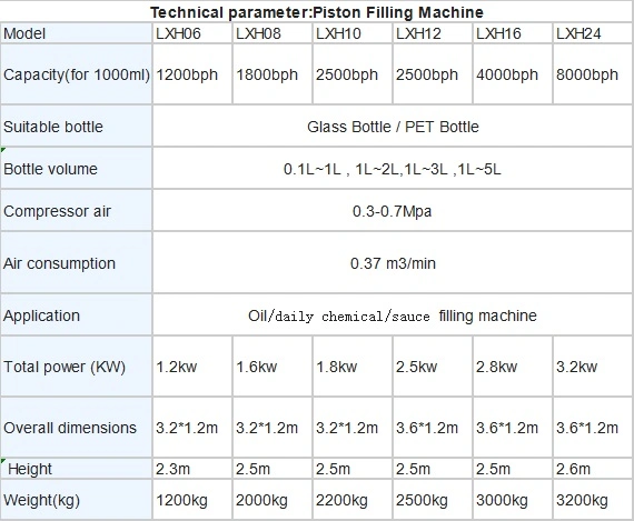 12 Nozzles Automatic Linear Liquid Bottle Gravity Overflow Filling Machine